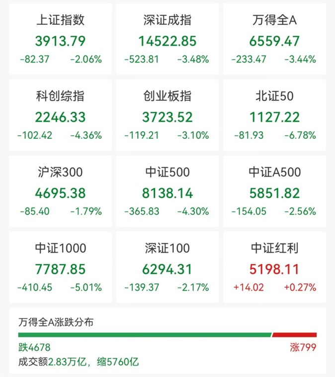 红利又香了 不含银行VS高配银行的红利ETF 怎么选